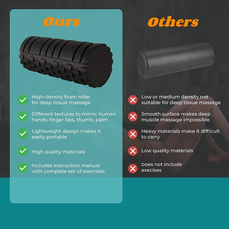 Yoga Foam Roller EPP – High Density Muscle Therapy Massager