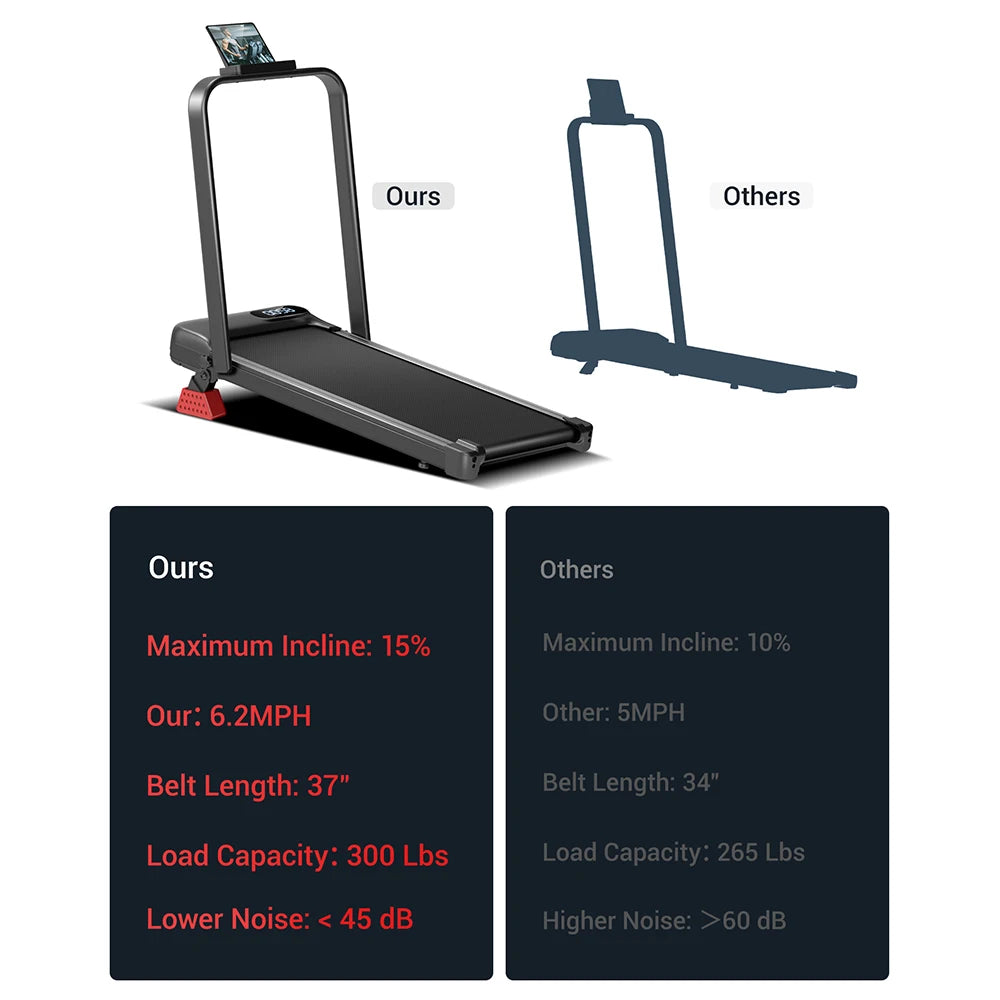 ROBORE U18F Foldable Treadmill – 15% Incline, 2.5HP, 136kg Capacity